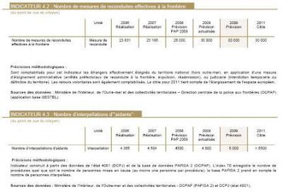 Quand l'Etat fixe objectifs d'expulsions d'