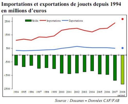 Autre visage ludique de la mondialisation