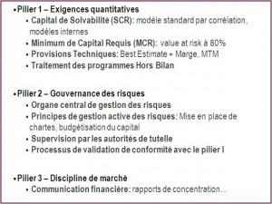 La mise en place de Solvency II coûtera 1,2 milliards aux compagnies françaises d’ici 2012