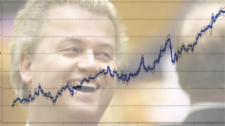 sondages geert wilders