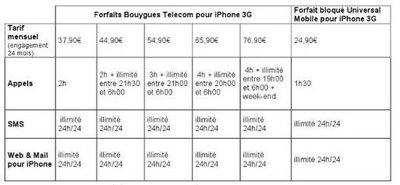 Forfaits iPhone Bouygues