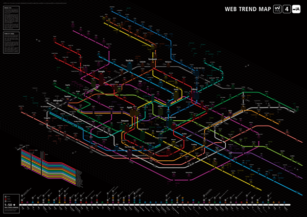 web trend map
