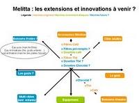 Le cas Melitta Le cas Melitta