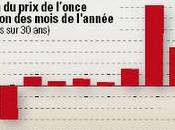 Marché l'or point Léonard Sartoni