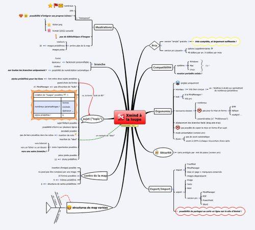 Xmind, le test