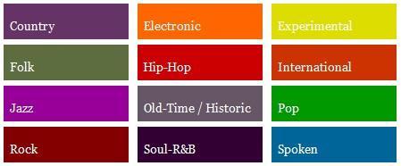 genre-free-music-archive genre free music archive Free Music Archive, téléchargez 5000 musiques librement et légalement