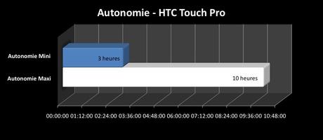 perfs_autnomie_touch_pro