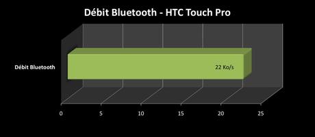 transfertbt-touch_pro transfertbt-touch_pro