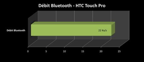 transfertbt-touch_pro