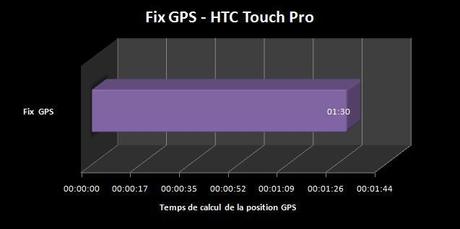 fixgps-touch_pro