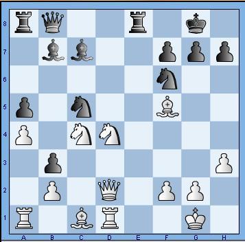 Le problème d'échecs du jour Comment gagner côté Noir ?