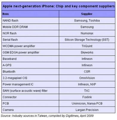L'iPhone 3 et ses composants