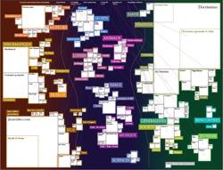 cartographie-des-forums