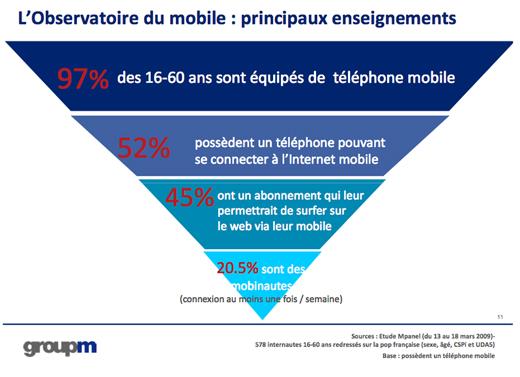 internet-mobile-francais L’internet mobile : déjà 20.5% de mobinautes