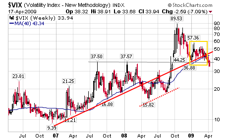 La face cachée des indicateurs