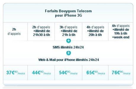 forfaits-iphone-bouygues