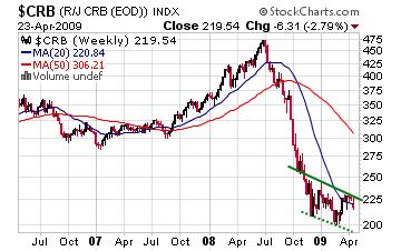 Actualités - Bourse : beaucoup de signaux contradictoires
