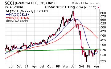 Actualités - Bourse : beaucoup de signaux contradictoires