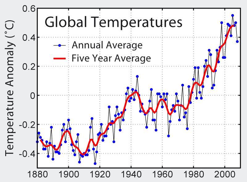 Prédiction pour les températures moyennes globales pour la fin du 21éme siècle