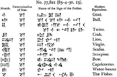 Reproduction d'une petite tablette n ° 77821 de la Période persan