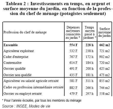 Alors...on se met au vert ? (première partie)