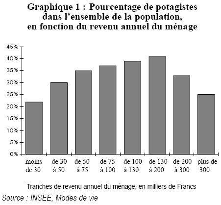 Alors...on se met au vert ? (première partie)