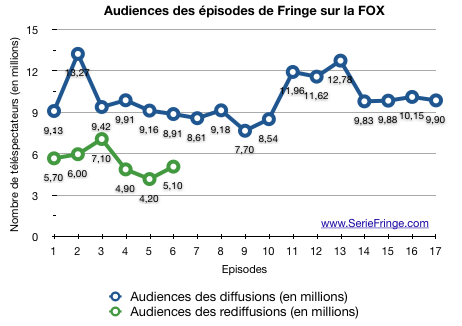 audiences1x17