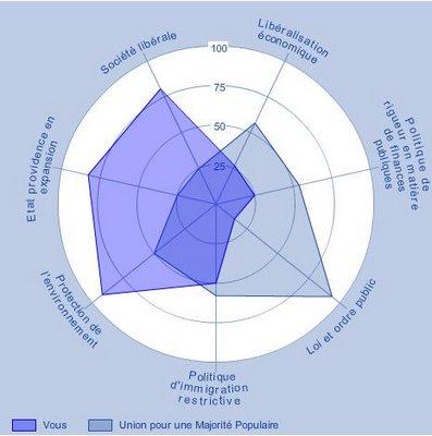 Conseil du mois : EU Profiler ou comment découvrir votre positionnement dans le paysage politique