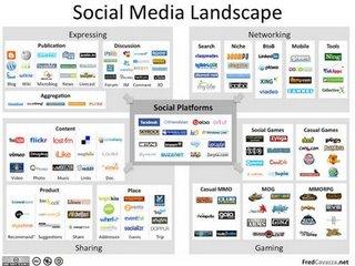 Plan du web 2.0 et cartographie des réseaux sociaux