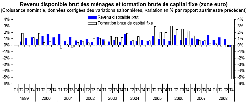 Economie : les tendances lourdes en Europe