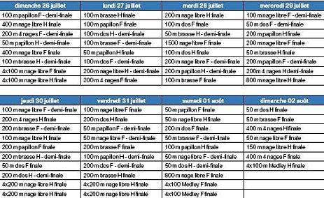 Championnat du Monde de Natation : Les dispositifs de France Télévision