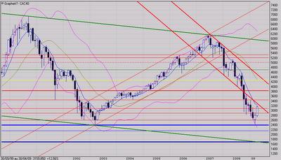 Analyse CAC