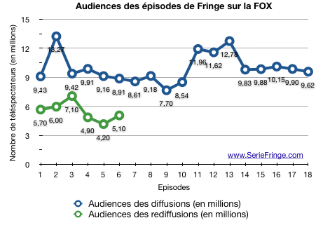 audiences118
