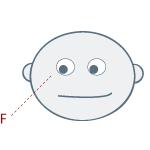 Montres moi où tu regardes, je te dirai si tu ments