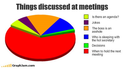 Petit graphique du vendredi : Contenu des réunions