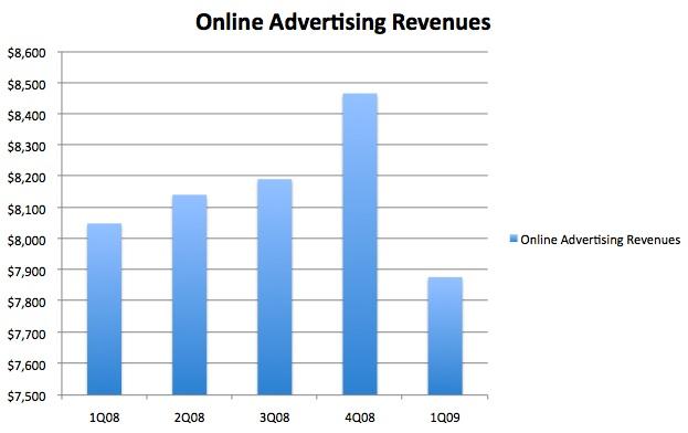 advertising data