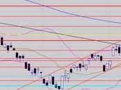 3220 points sont dépassés