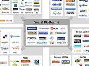 Paysages médias sociaux