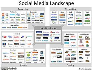 Socialmedia_landscape