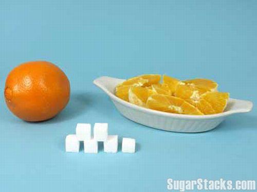 Le sucre dans les aliments