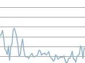 Application iPhone financée pub, bonne idée