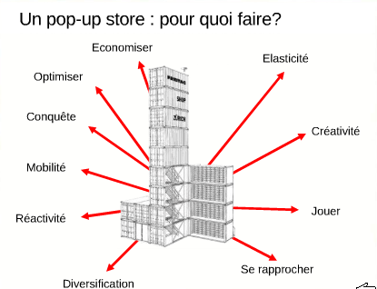 Distribution : Du pep’s grace au pop, par Stéphane Lautissier