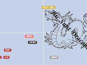 L'étrange red-shift Français Européen