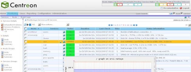 monitoring et supervision infrastructures