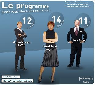 le coeur.net (essai de positionnement politique)