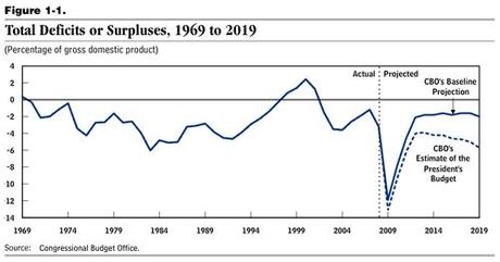 Arrêt de l'amélioration du déficit commercial américain en mars