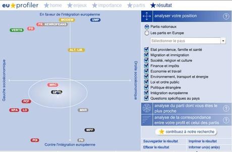 Européennes, affinités électorales UrPix.fr