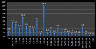 Les prix baissent pour les ebooks vendus chez Amazon