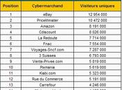 Tendances e-commerce sites plus visités france trimestre 2009