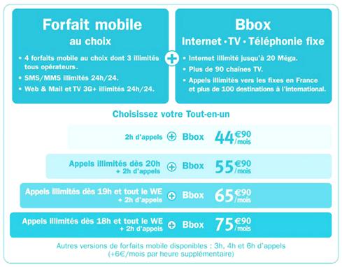Tableau Forfait Ideo